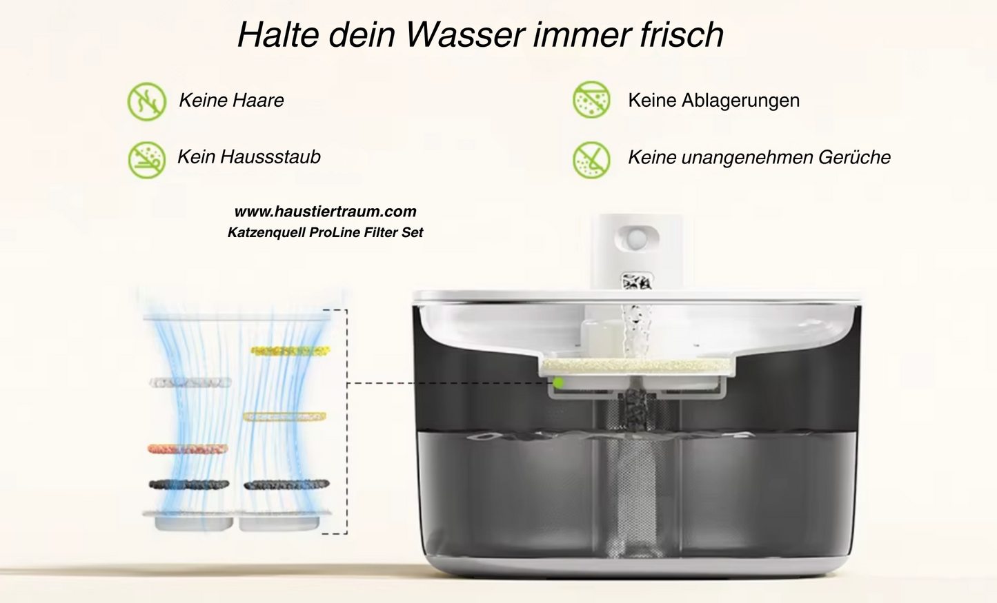 Ersatzfilter-Set für Katzenquell ProLine