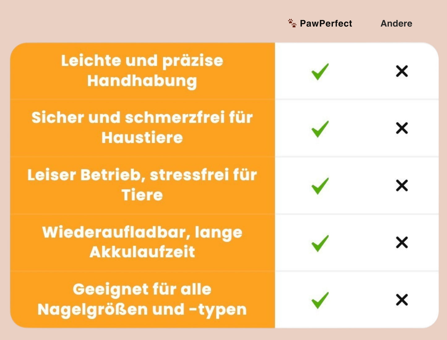 PawPerfect 🐾 - Krallenschleifer für Hunde & Katzen
